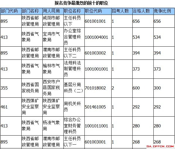 2015國家公務員考試報名