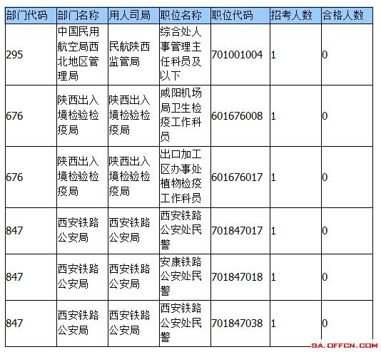 2015國家公務員考試報名