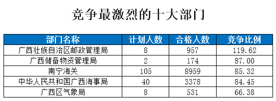 2015國家公務(wù)員考試報名