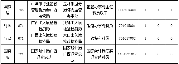 2015國家公務(wù)員考試報名