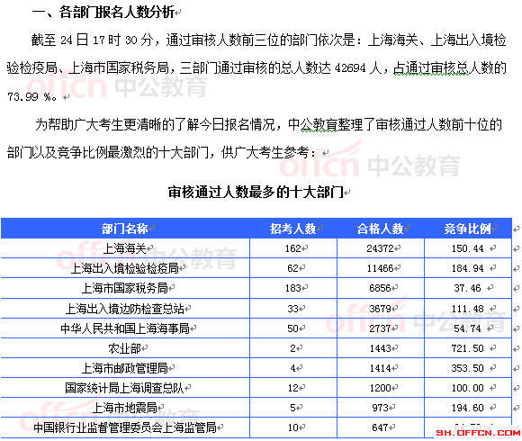 審核通過(guò)人數(shù)最多的十大部門(mén)