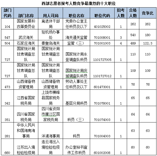 2015國考報名人