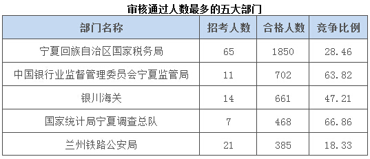 2015國(guó)家公務(wù)員考試報(bào)名