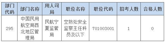 2015國(guó)家公務(wù)員考試報(bào)名