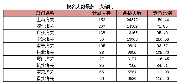 2015國(guó)家公務(wù)員考試