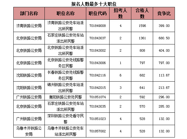 國(guó)家公務(wù)員考試報(bào)名