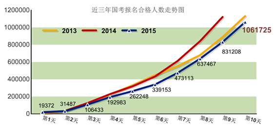 2015國家公務員考試