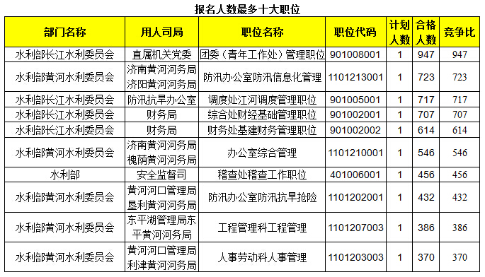 2015國(guó)家公務(wù)員考試