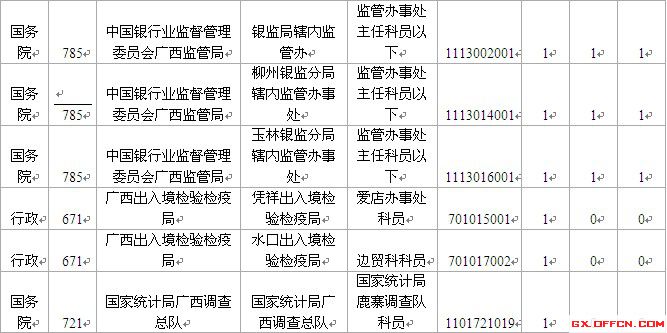 2015國考報名廣西報名人數(shù)