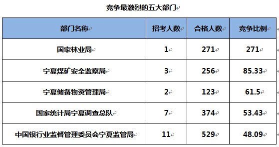 2015國家公務(wù)員考試報名