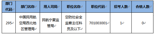 2015國家公務(wù)員考試報名