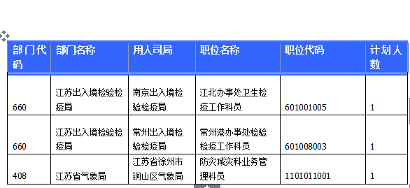 2015國家公務(wù)員考試報名