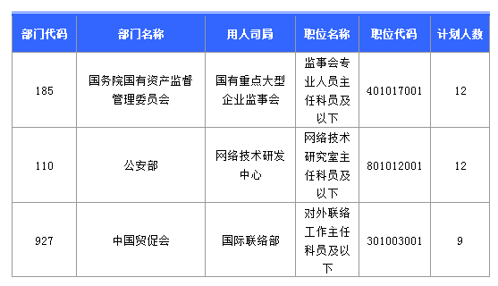 2016國考北京地區(qū)1769人過審 最熱職位49:1