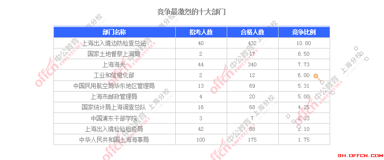 2016國考職位分析