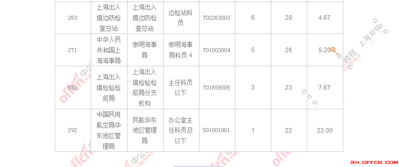 2016國考職位分析