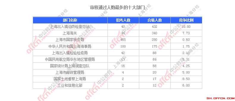 2016國考職位分析