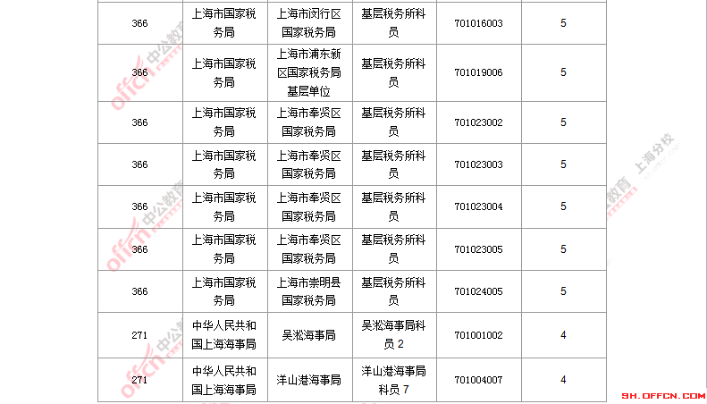 2016國考職位分析