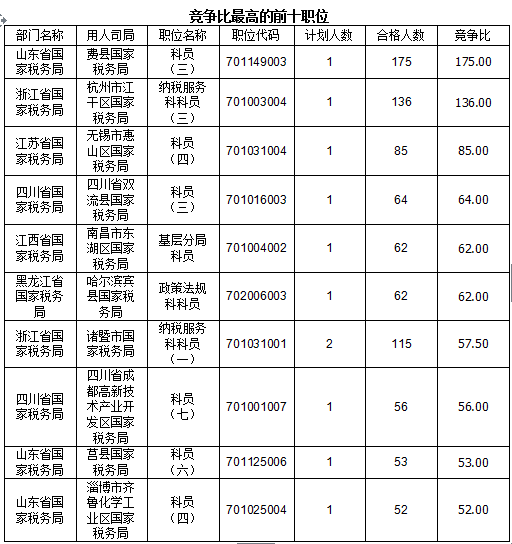 2016國考報(bào)名人數(shù)