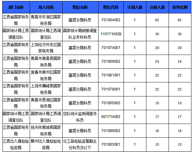 2016國考報名人數(shù)