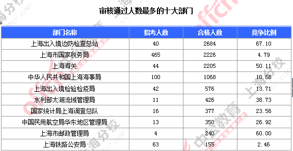 2016國(guó)考職位分析