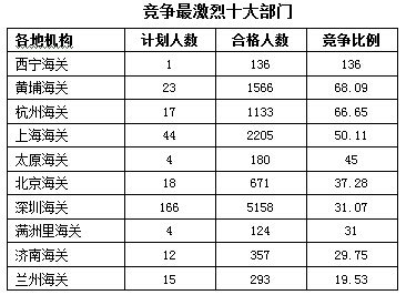 2016年國(guó)家公務(wù)員考試報(bào)名