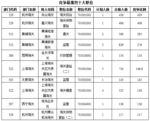 2016年國(guó)家公務(wù)員考試報(bào)名