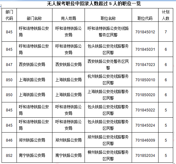 2016國考報名人數(shù)統(tǒng)計