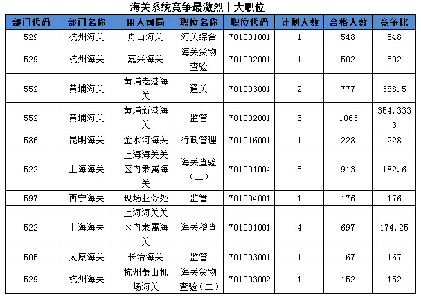 2016國考報(bào)名人數(shù)