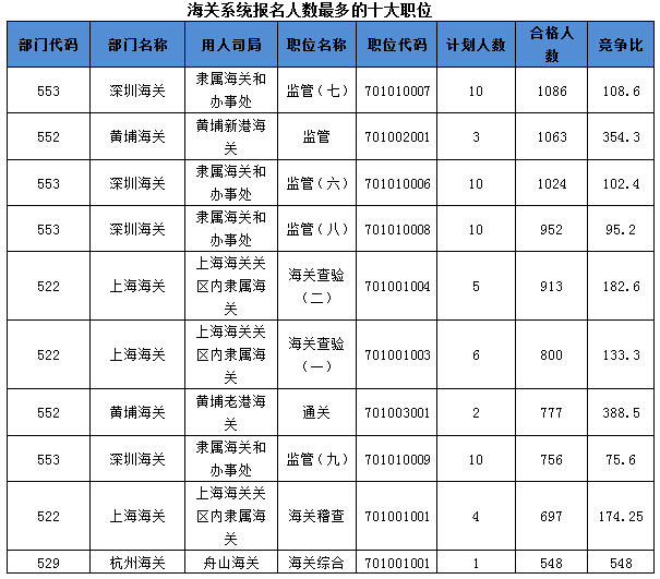 2016國考報(bào)名人數(shù)