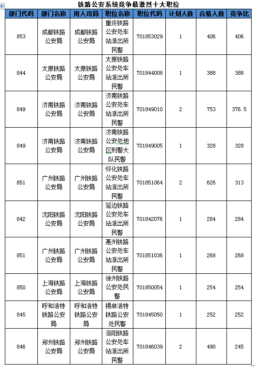 2016國考報(bào)名人數(shù)