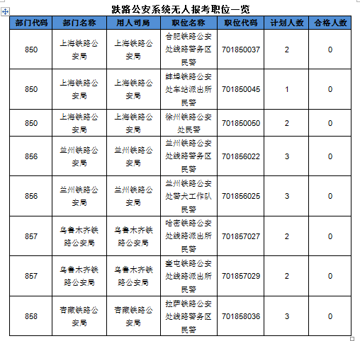 2016國(guó)考報(bào)名人數(shù)