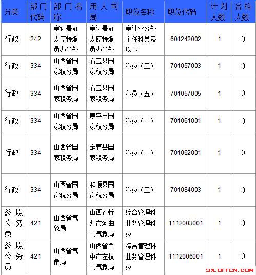 2016國考報(bào)名人數(shù)