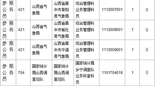 2016國考報(bào)名人數(shù)