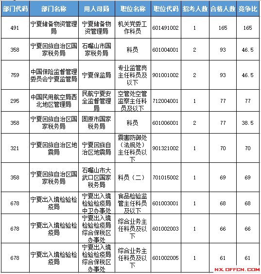 2016國考報名人數(shù)