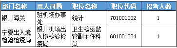 2016國(guó)考報(bào)名人數(shù)