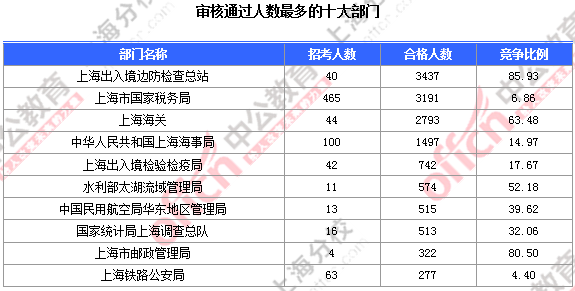 2016國考報(bào)名人數(shù)