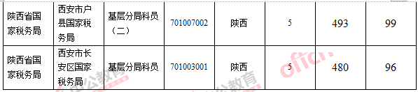 2016國考報(bào)名人數(shù)