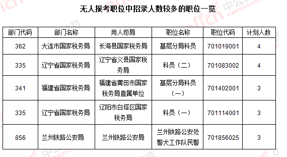 2016國考報(bào)名人數(shù)