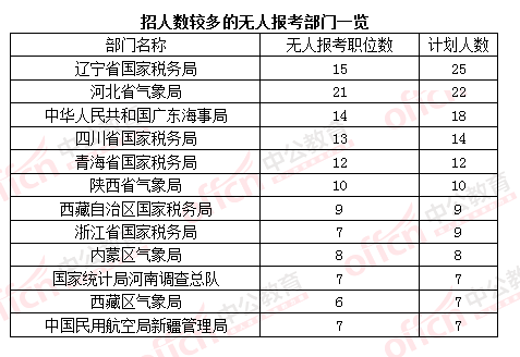 2016國考報(bào)名人數(shù)