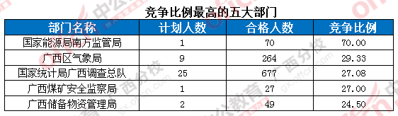 2016年國(guó)家公務(wù)員考試報(bào)名