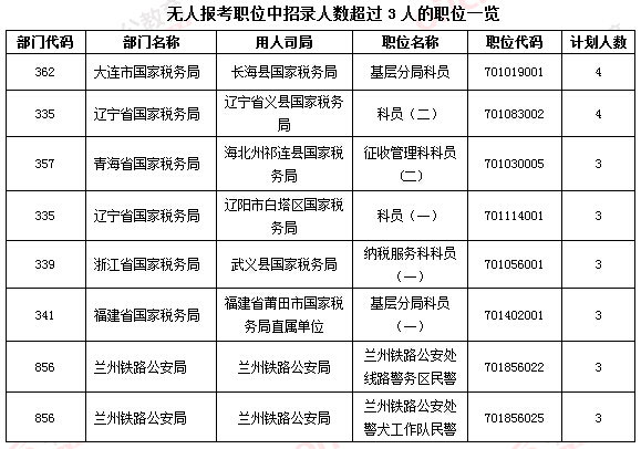 2016國(guó)家公務(wù)員考試報(bào)名