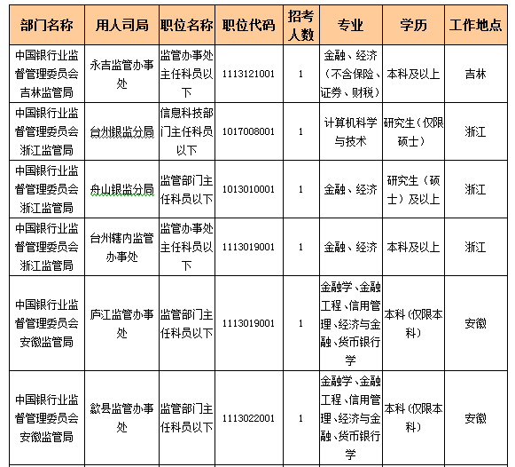 2016國考報(bào)名人數(shù)