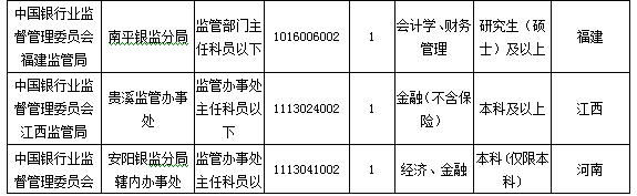 2016國考報(bào)名人數(shù)