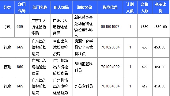 2016年國(guó)家公務(wù)員考試報(bào)名