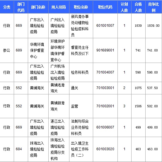 2016年國(guó)家公務(wù)員考試報(bào)名