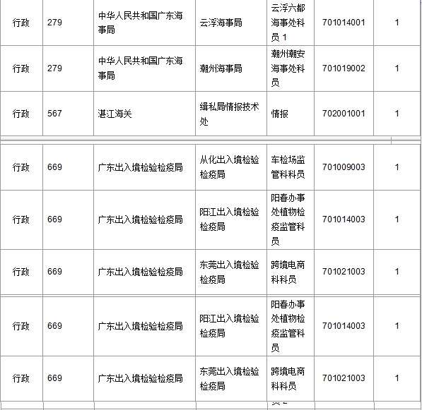 2016年國家公務(wù)員考試報名