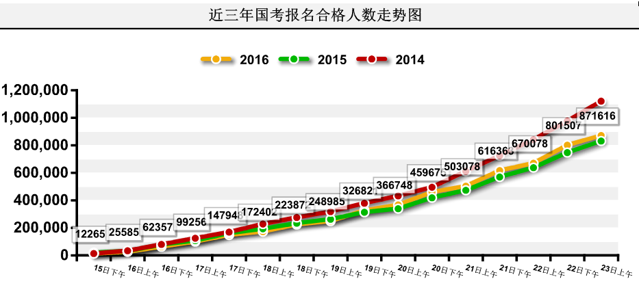 2016國家公務員考試報名