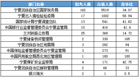 2016國考報(bào)名人數(shù)