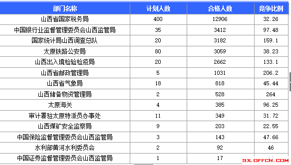 2016年國家公務(wù)員考試報名