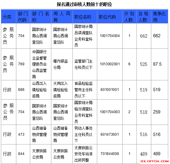 2016年國家公務(wù)員考試報名